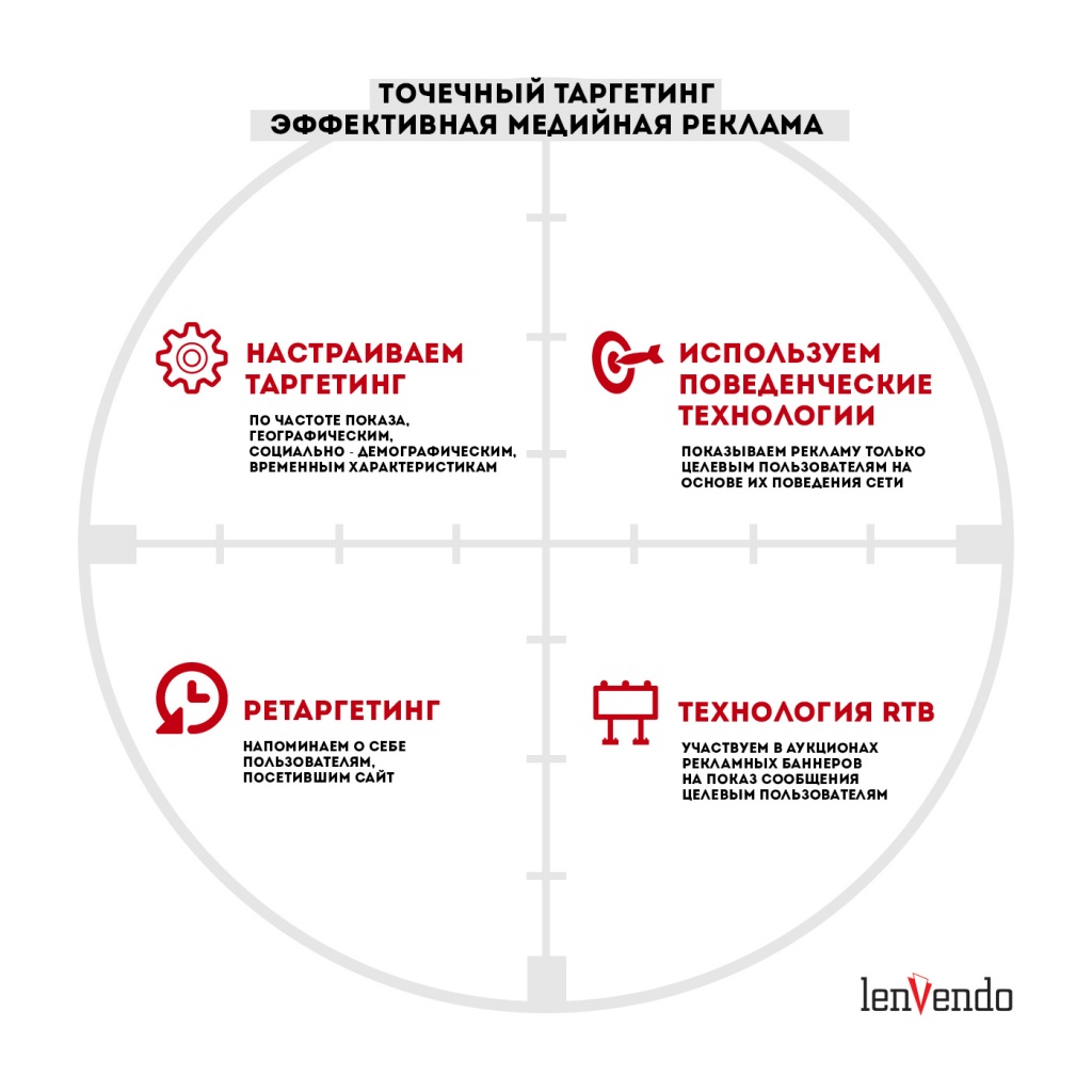 03_Точечный-таргетинг-&ndash;-эффективная-медийная-реклама_2.jpg