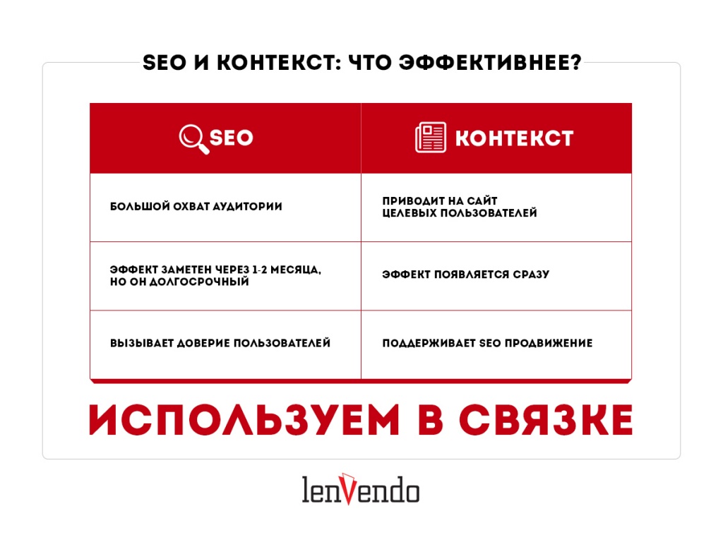 04_seo-и-контекст-что-эффективнее.jpg